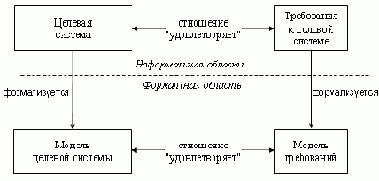 Формальные методы и тестирование программного обеспечения