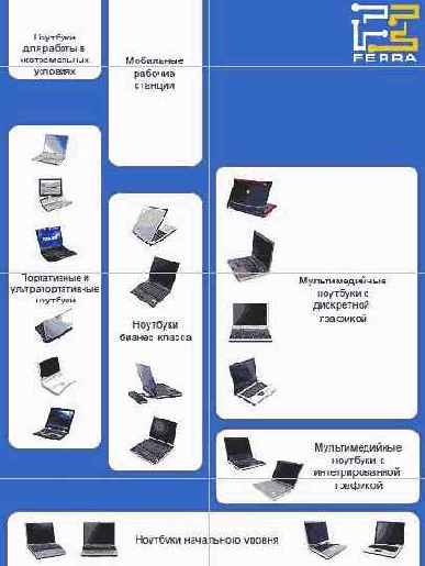 Руководство по выбору ноутбука